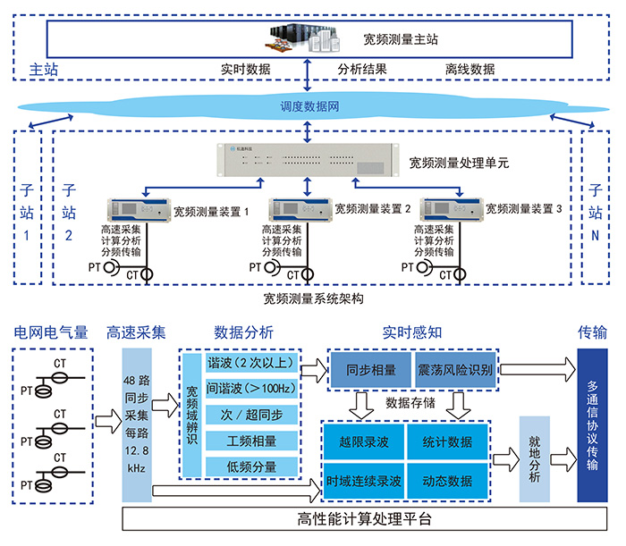 VIP888·(中国区)有限公司官网