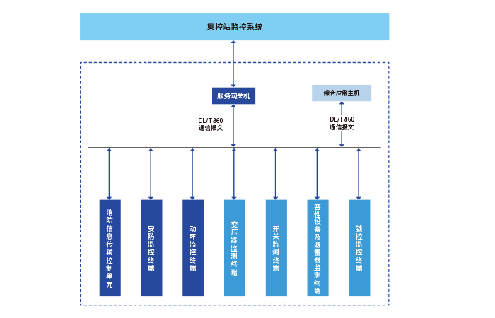 VIP888·(中国区)有限公司官网